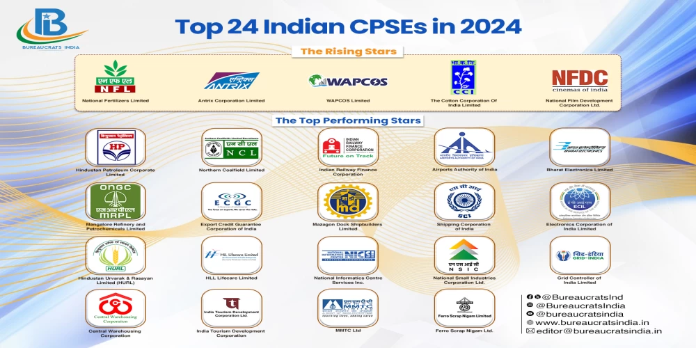 Top 24 Indian CPSEs in 2024 Top 24 Indian CPSEs in 2024